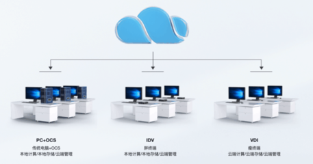 銳捷網絡發布OCS終端云化新品 以云計算技術賦能老舊電腦，引領辦公桌面革新