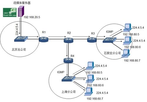 韓立剛計算機網絡筆記 第07章 網絡層協議深度解析